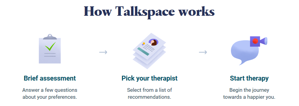 how talkspace works